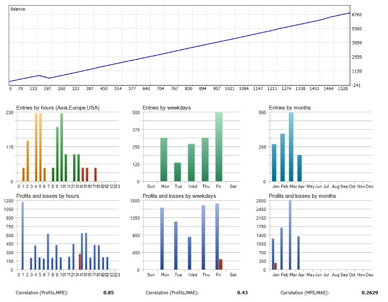 Screenshot #4 PythonX CandleMaster AUDUSD
