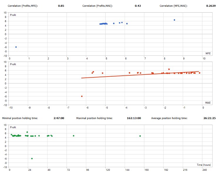 Screenshot #5 PythonX CandleMaster AUDUSD