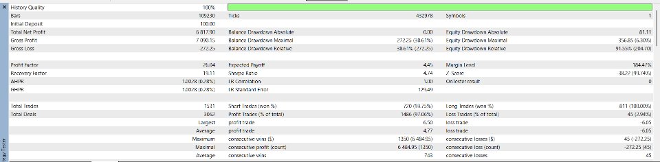 Screenshot #1 PythonX CandleMaster AUDUSD