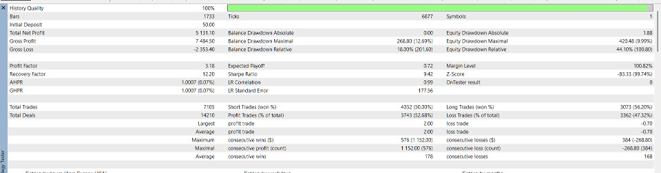 Screenshot #1 PythonX US100 Quantum