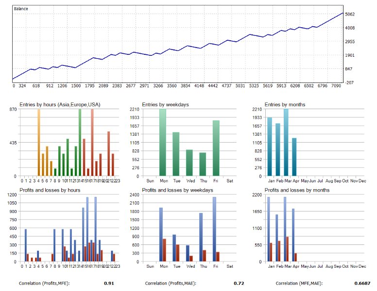Screenshot #4 PythonX US100 Quantum