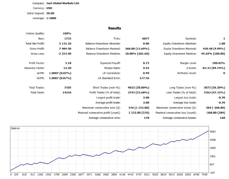 Screenshot #3 PythonX US100 Quantum
