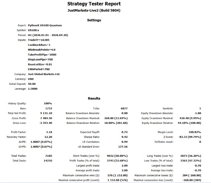Screenshot #2 PythonX US100 Quantum