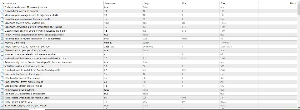 Imagens #4 Adaptive Mean Reversion Micro