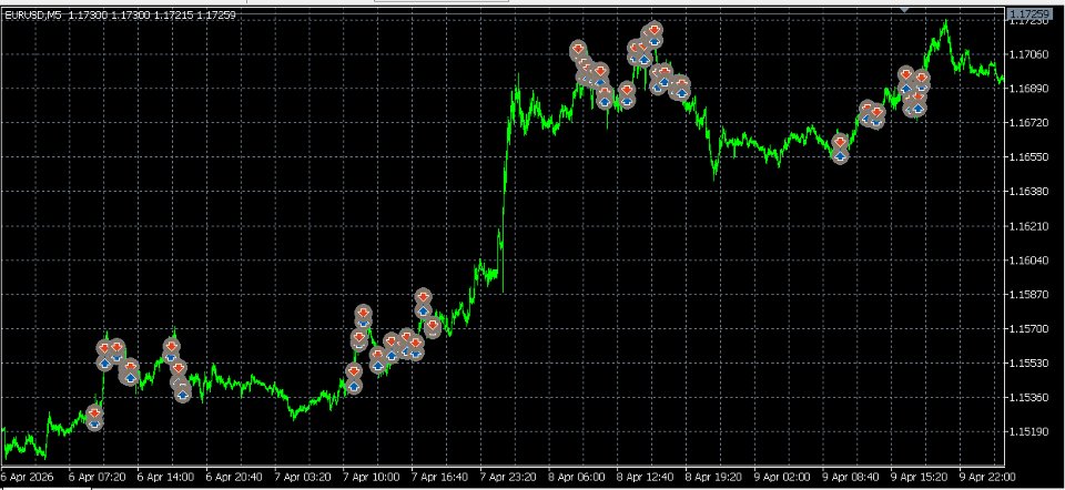Imagens #3 Adaptive Mean Reversion Micro