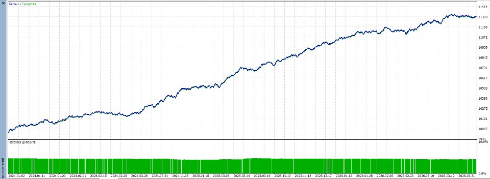 Imagens #2 Adaptive Mean Reversion Micro