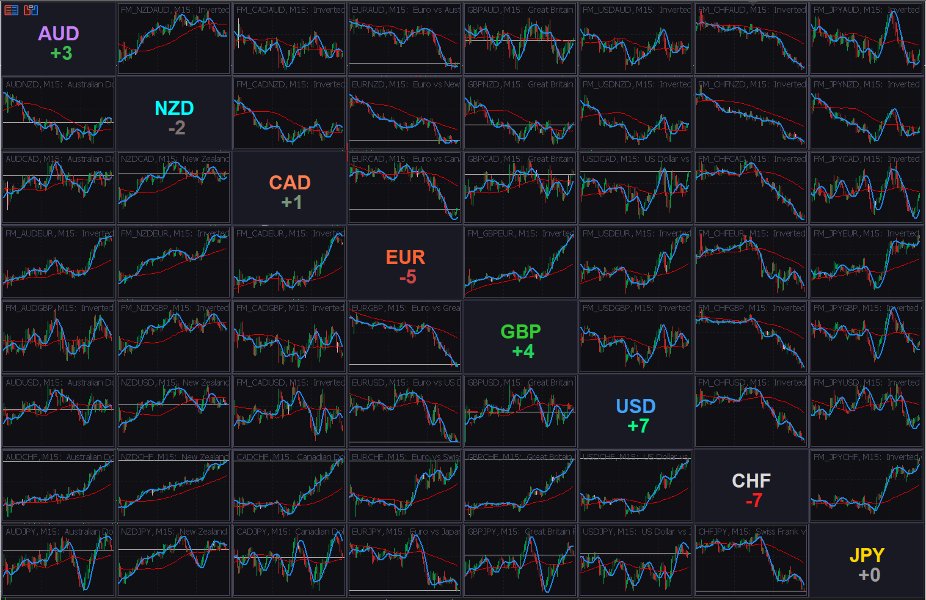 스크린샷 #1 Flow Matrix