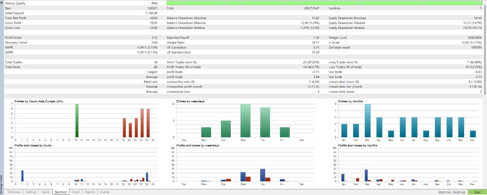 Capture d'écran #3 NEXA Ha Trend Basic