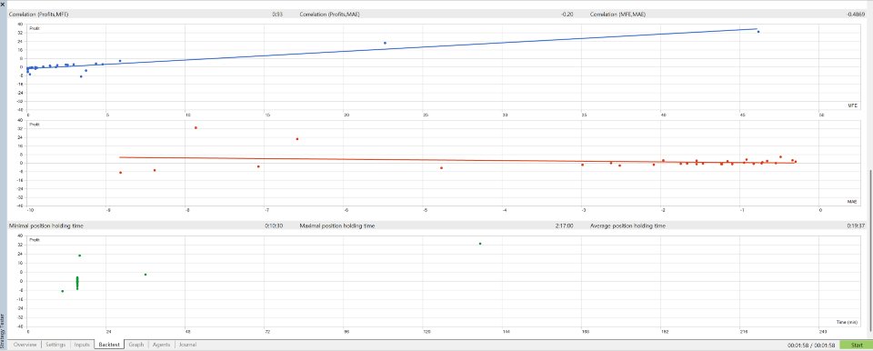 Capture d'écran #5 NEXA Ha Trend Basic