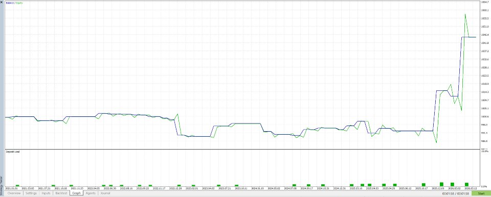 Capture d'écran #4 NEXA Ha Trend Basic