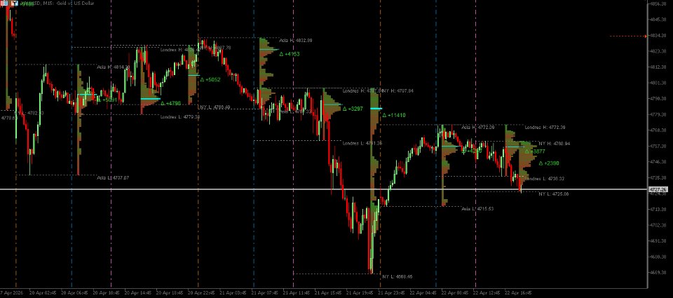 스크린샷 #7 Volume Profile Session