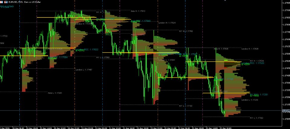 스크린샷 #8 Volume Profile Session