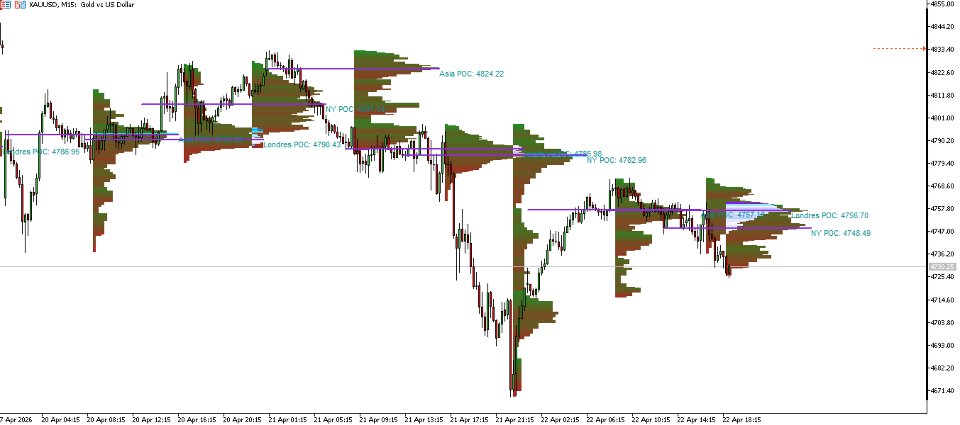스크린샷 #6 Volume Profile Session