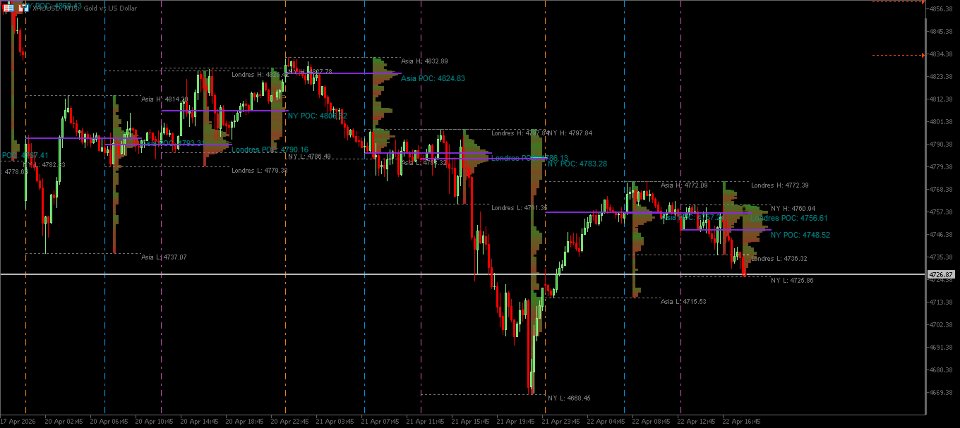 스크린샷 #3 Volume Profile Session