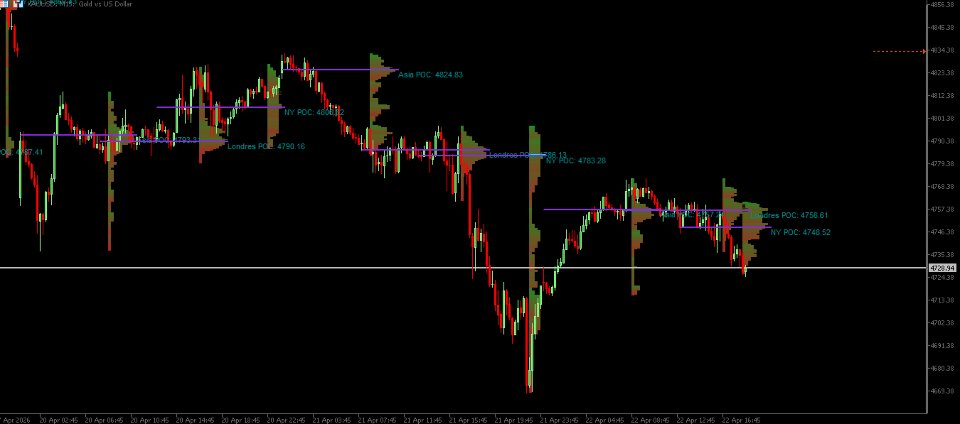스크린샷 #4 Volume Profile Session