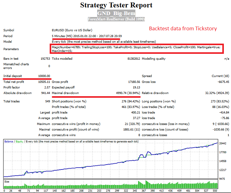 EA Big Bem auto trading forex