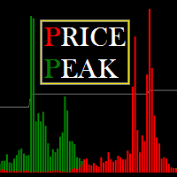 Price Peak