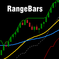 Range Chart Mt4