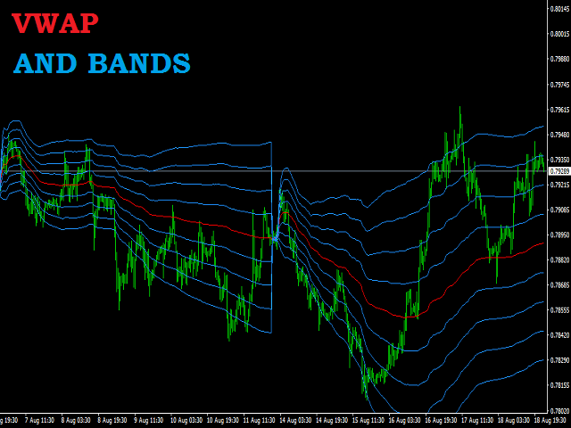 Kaufen Sie Technischer Indikator Vwap Session Indicator Fur Den - 