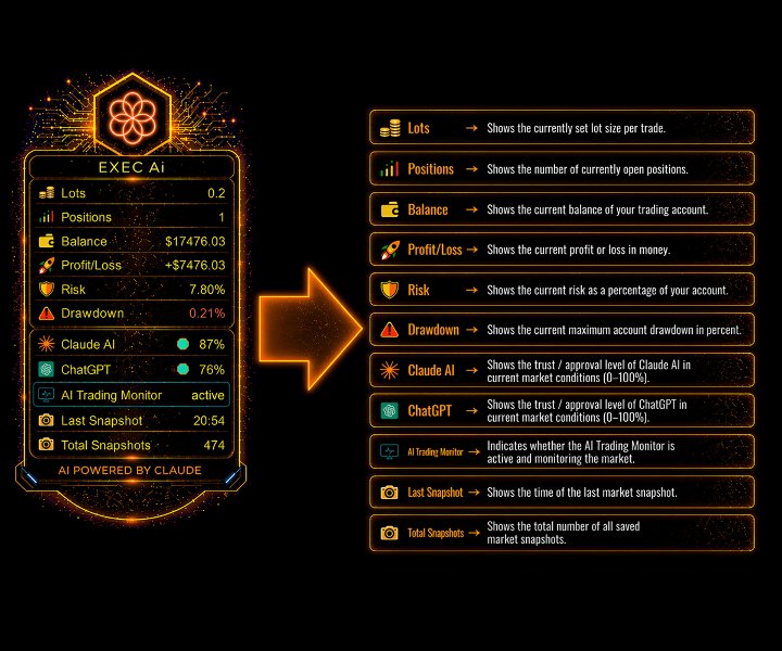 스크린샷 #3 EXEC Ai