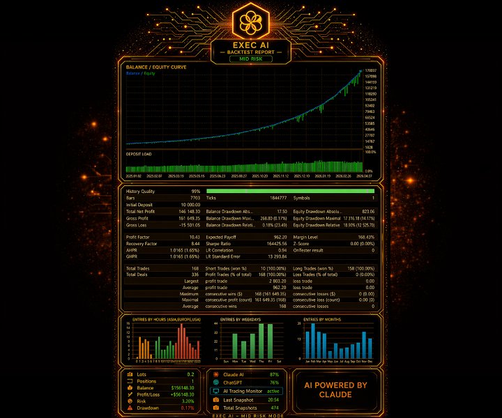 스크린샷 #7 EXEC Ai