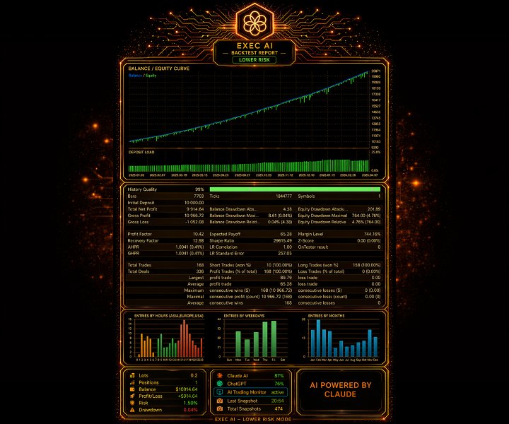 스크린샷 #8 EXEC Ai