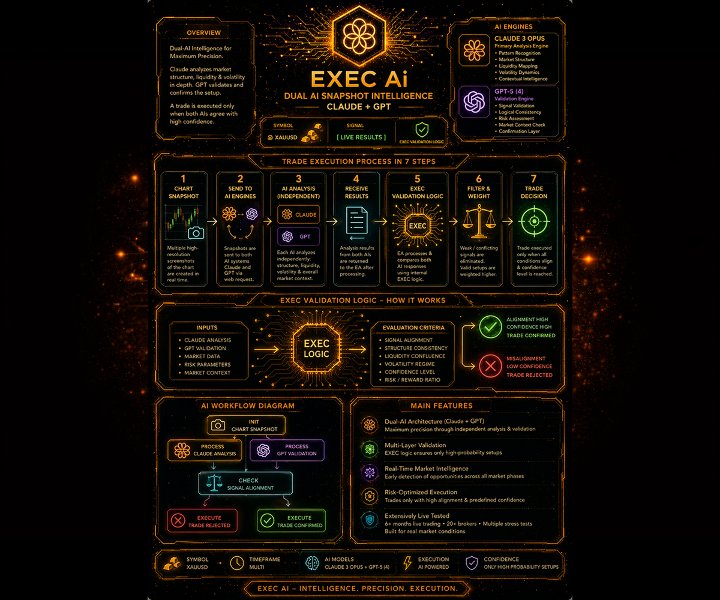 스크린샷 #1 EXEC Ai