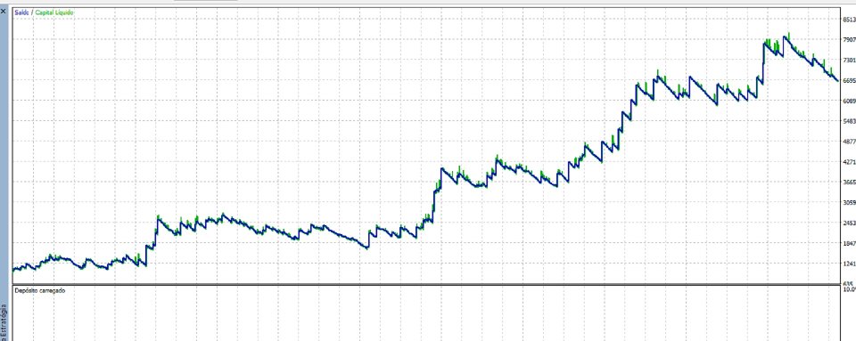 Ekran görüntüsü #1 Gold Atlas EA
