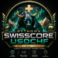 PythonX SwissCore USDCHF