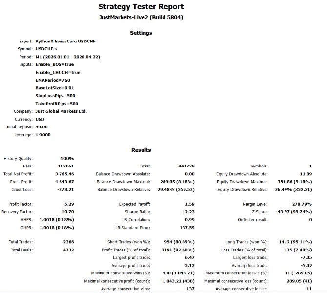 Screenshot #2 PythonX SwissCore USDCHF
