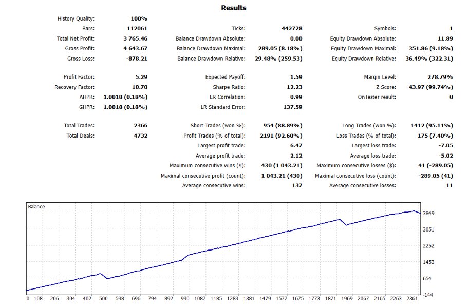 Screenshot #3 PythonX SwissCore USDCHF