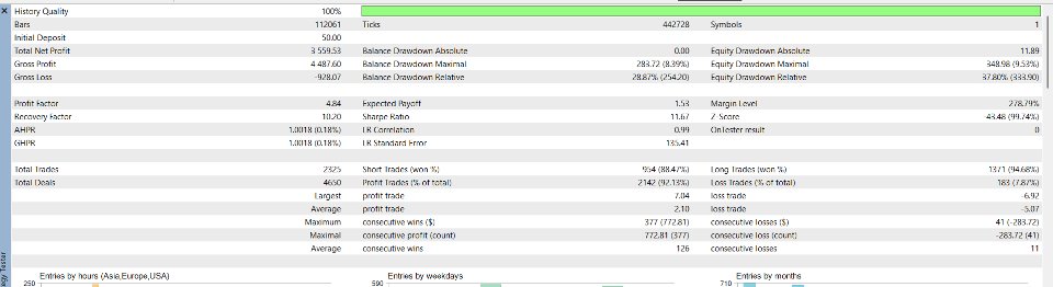 Screenshot #1 PythonX SwissCore USDCHF