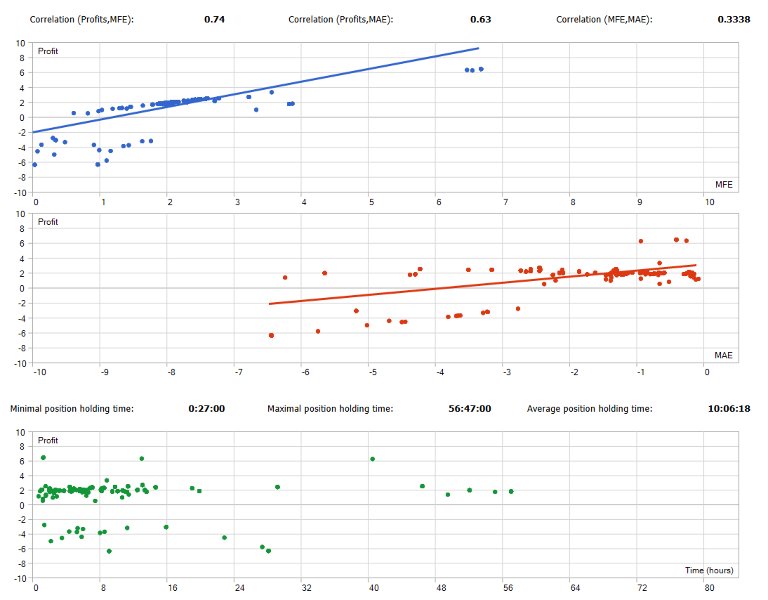Screenshot #5 PythonX SwissCore USDCHF