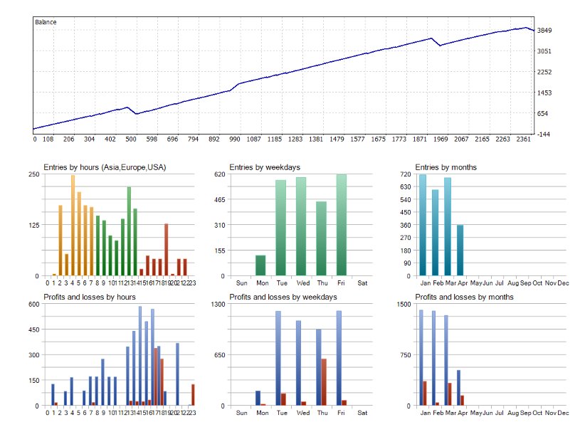 Screenshot #4 PythonX SwissCore USDCHF