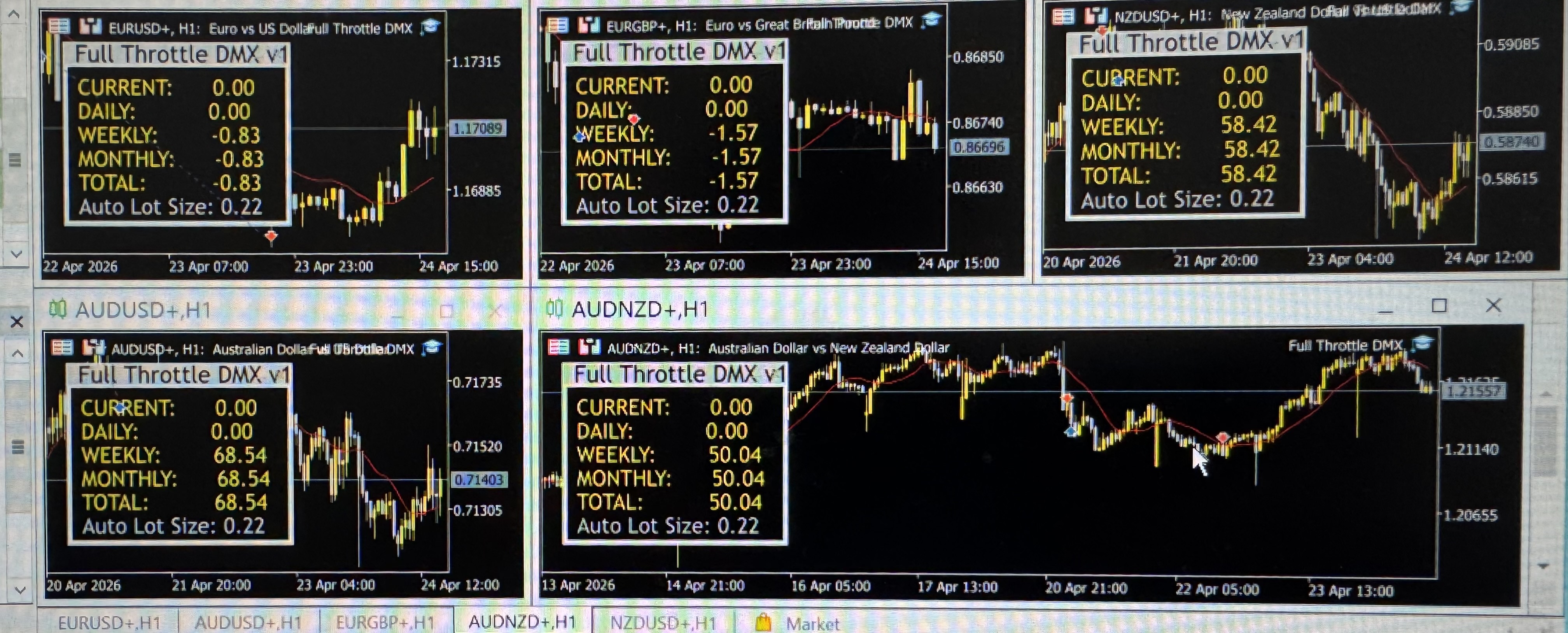 Your Complete Guide to PT DMX Trading in Surabaya