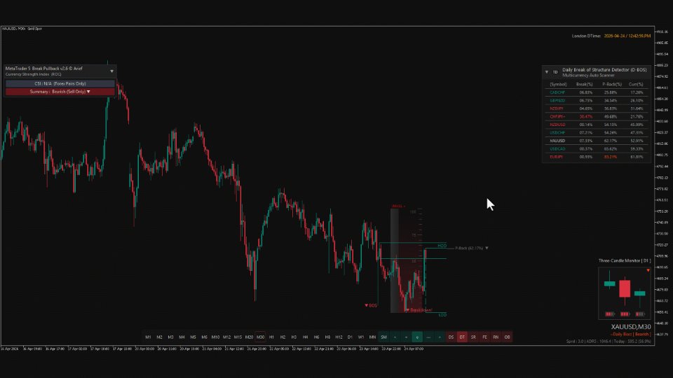 Screenshot #3 Break Pullback