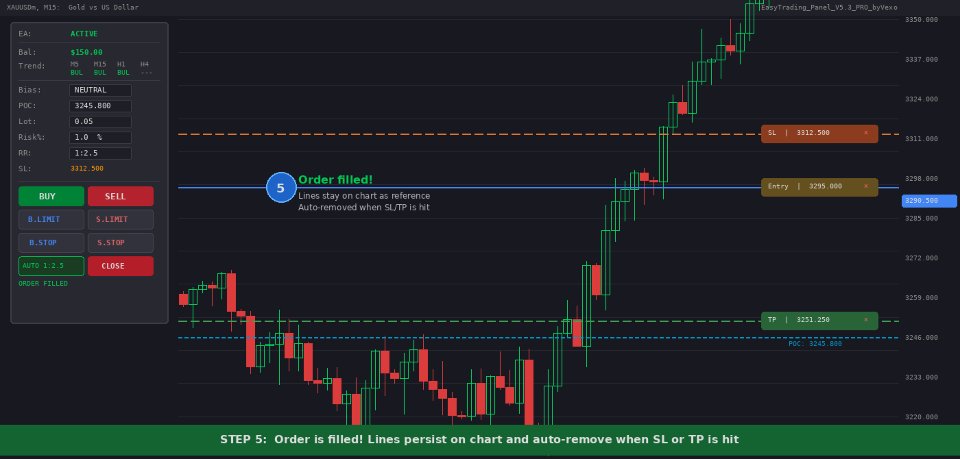 Снимок экрана #5 Easytrading Panel Basic by Vexo