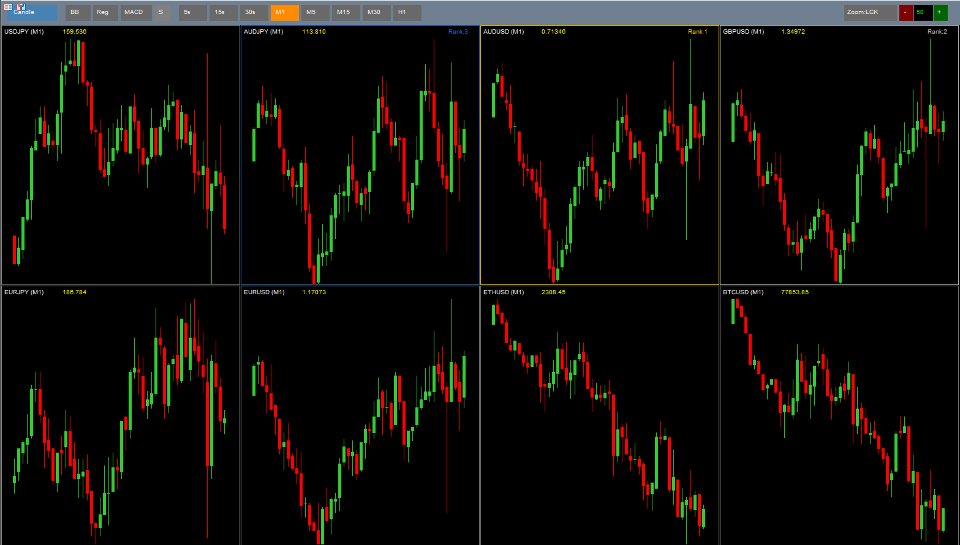 Screenshot #1 Super Fast Second Chart