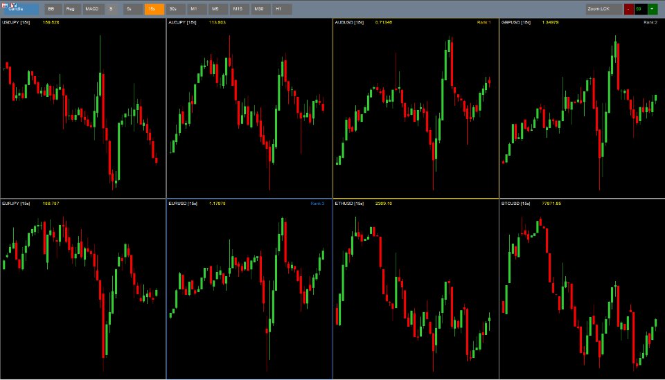 Screenshot #2 Super Fast Second Chart