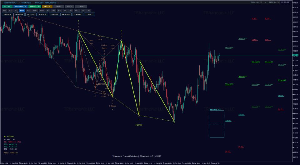 Ekran görüntüsü #2 TRharmonic v21