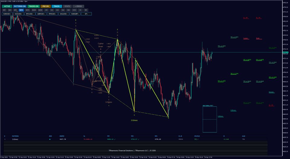 Ekran görüntüsü #3 TRharmonic v21