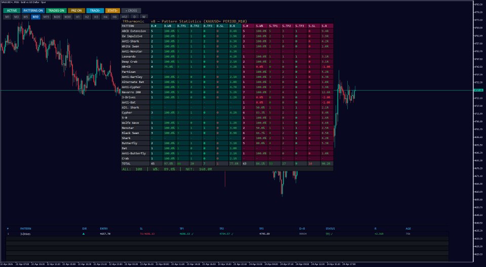 Ekran görüntüsü #4 TRharmonic v21
