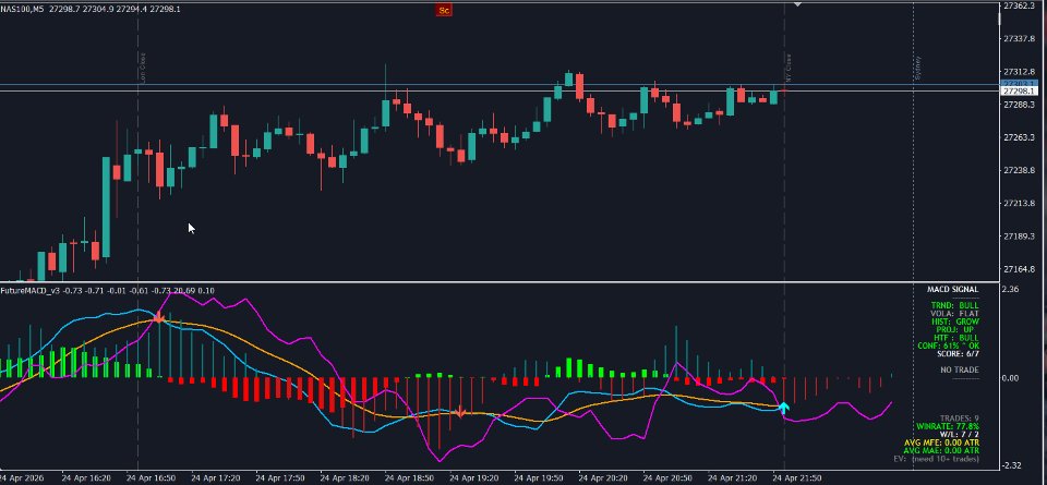 截图 #2 MACD FuturePredict Panel Pro MT4