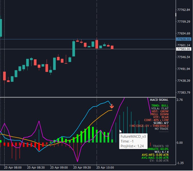截图 #4 MACD FuturePredict Panel Pro MT4