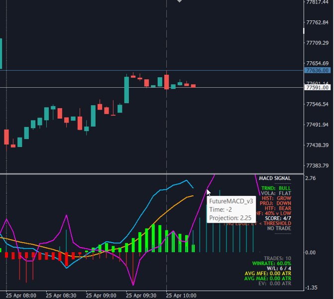 截图 #3 MACD FuturePredict Panel Pro MT4