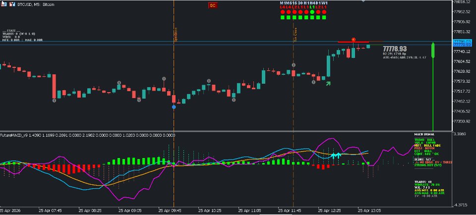 Снимок экрана #3 MACD FuturePredict Panel Pro MT5