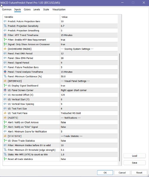 Снимок экрана #7 MACD FuturePredict Panel Pro MT5