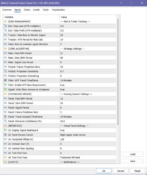 Снимок экрана #6 MACD FuturePredict Panel Pro MT5