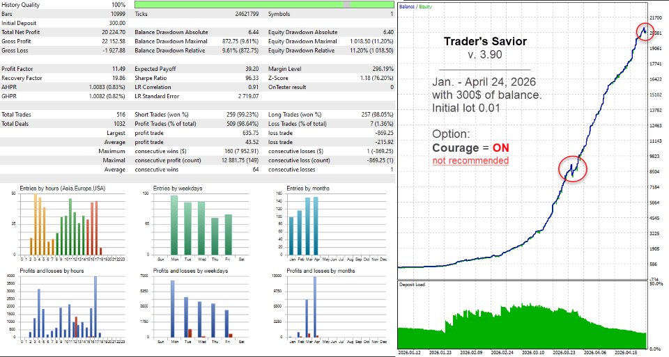 Снимок экрана #8 Traders Savior