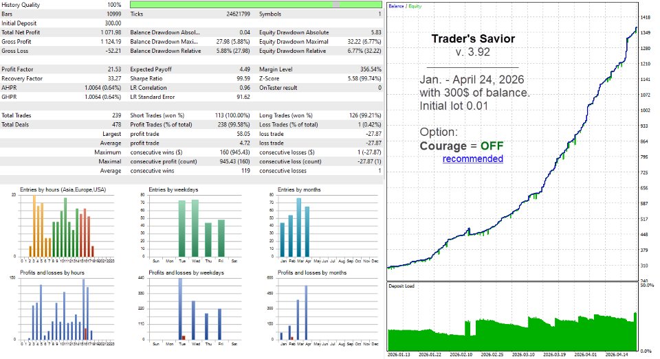 Снимок экрана #7 Traders Savior